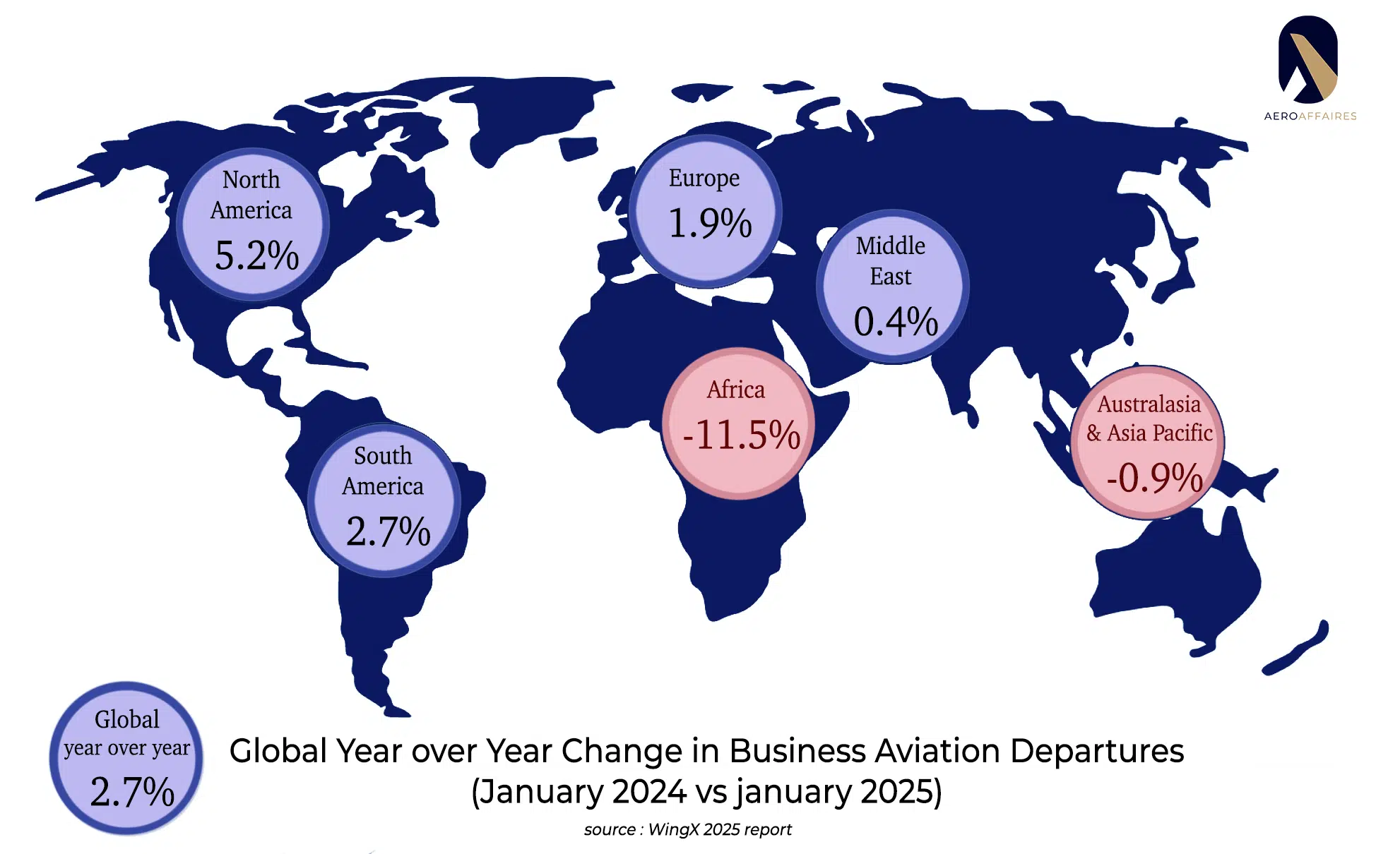 Global business aviation growth map 2025 showing regional year-over-year changes, with India, Australia, and Southeast Asia leading growth while China declines.