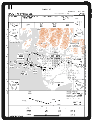 Canada Chart 