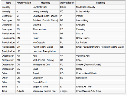 METERCheatsheet