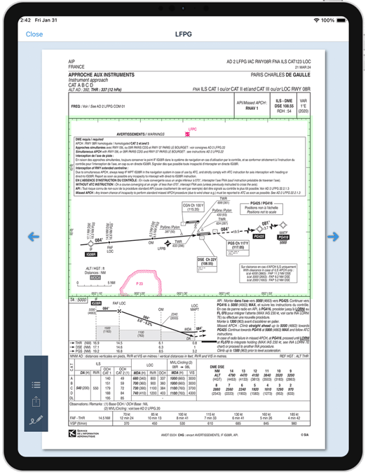 RB10B- Chart image