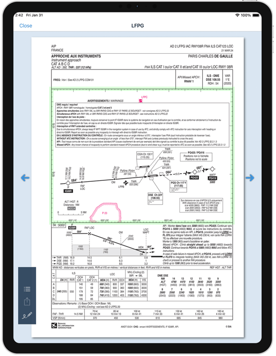 RB10B- Chart image