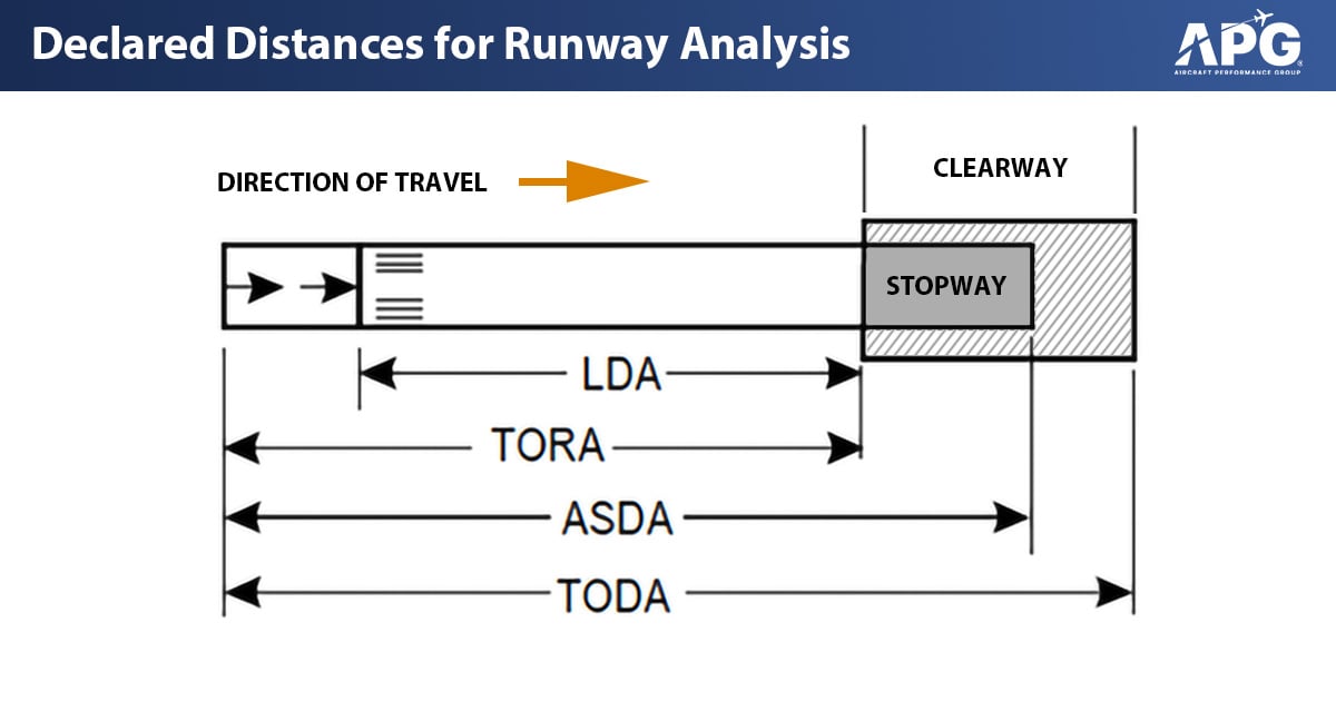 Airport Runway Declared Distances